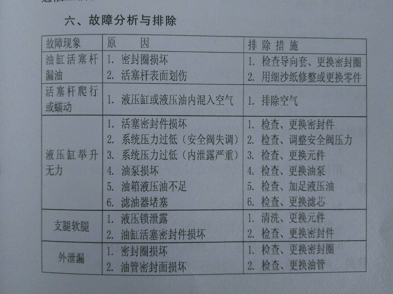 �[������܇���ό�(du��)�ձ�