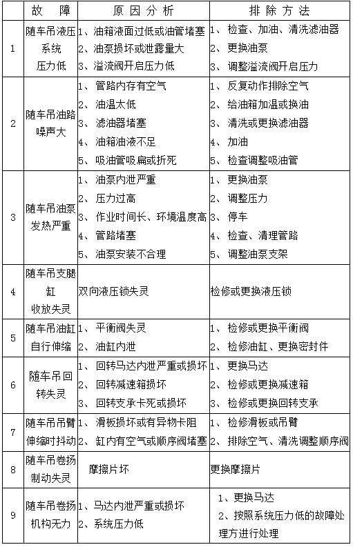 �S܇�����Ϸ����DƬ