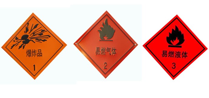 ��ƿ�\(y��n)ݔ܇(ch��)܇(ch��)�v��������Ŀ�ľ�ʾ��(bi��o)�R(sh��)