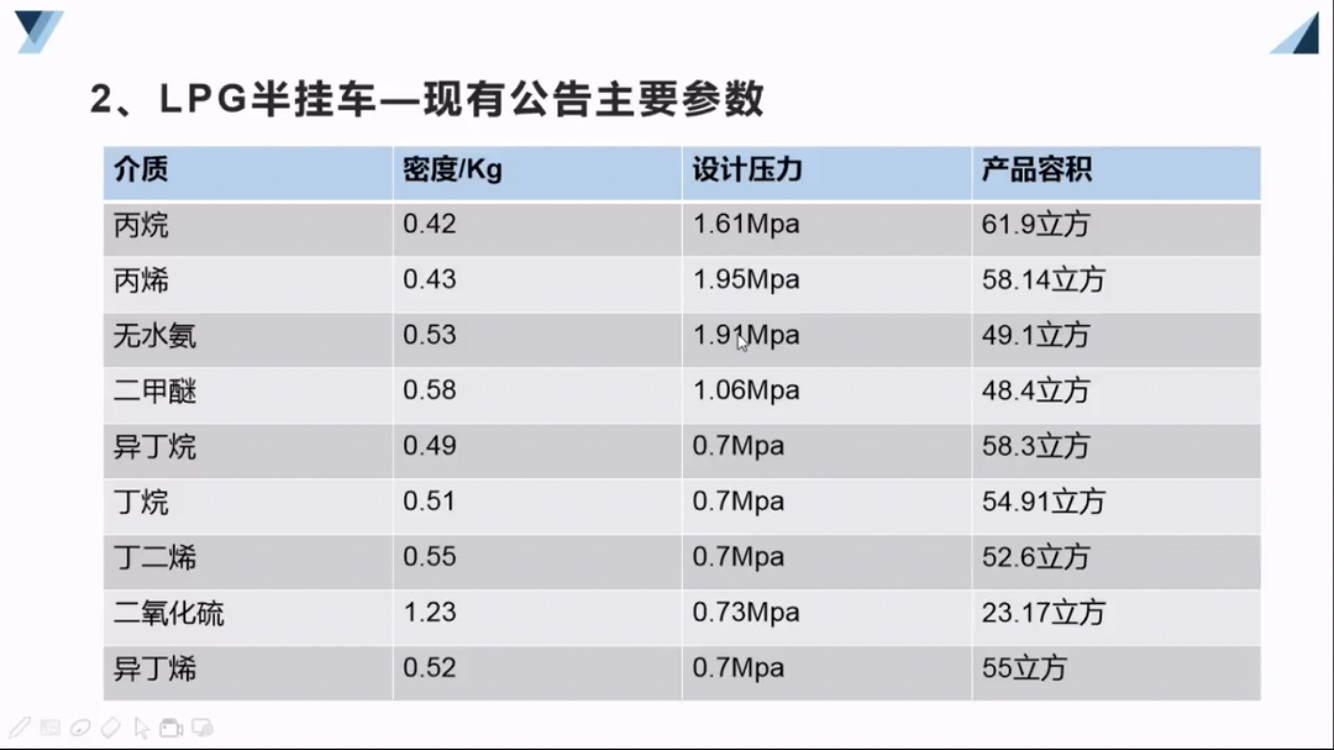 LPGҺ�����w�\ݔ���܇��Ҫ����(sh��)