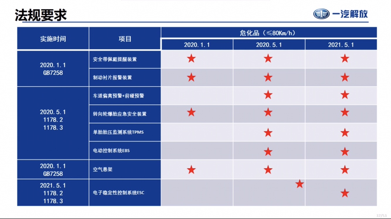 2020��Σ��Ʒ�·�Ҏ(gu��)Ҫ��