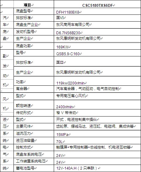 ��Ҫ��������(sh��)