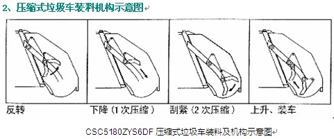 ���sʽ����܇�b�ϙC(j��)��(g��u)ʾ��D