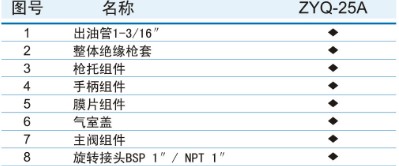ZYQ-25A�Է���͘����