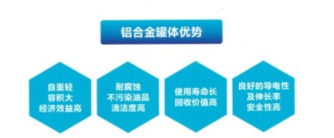 飛機(jī)加油車配鋁合金罐體的優(yōu)勢(shì) 飛機(jī)加油車配鋁合金罐體的優(yōu)勢(shì)