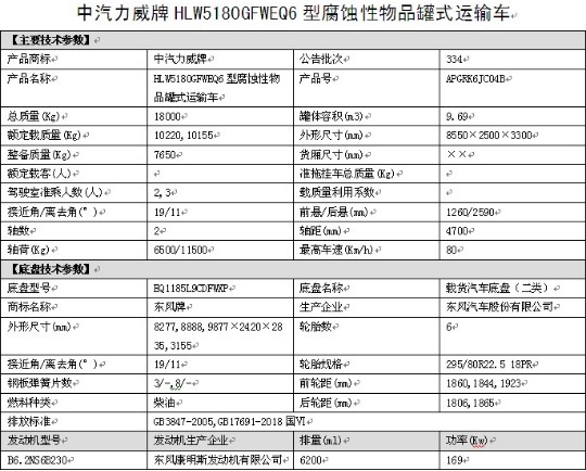 國六東風(fēng)多利卡D9腐蝕性物品罐式運(yùn)輸車整車技術(shù)參數(shù) 國六東風(fēng)多利卡D9腐蝕性物品罐式運(yùn)輸車整車技術(shù)參數(shù)
