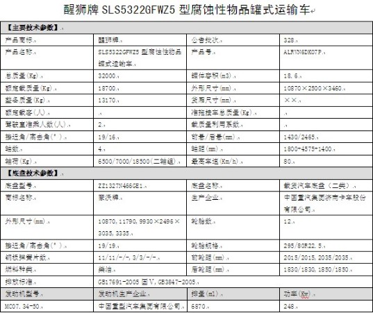 ��������SLS5322GFWZ5�͸��g����Ʒ��ʽ�\ݔ܇��܇���g(sh��)����(sh��)