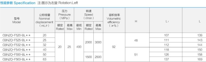 �Ϸ��L(zh��ng)ԴҺ���ͱ�