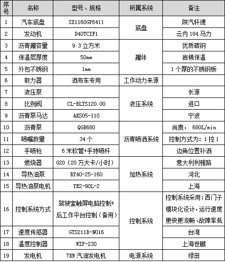 9.3������������͞r������܇��Ҫ�������(sh��)��