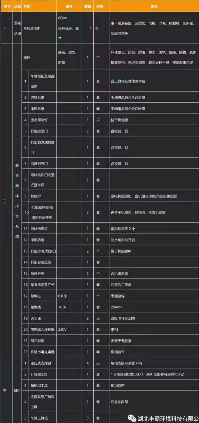 國六江鈴順達移動電源車產(chǎn)品基礎(chǔ)配置 國六江鈴順達移動電源車產(chǎn)品基礎(chǔ)配置