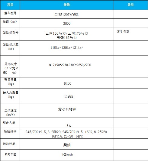 國六東風多利卡|福瑞卡|吸塵車 國六東風多利卡|福瑞卡|吸塵車