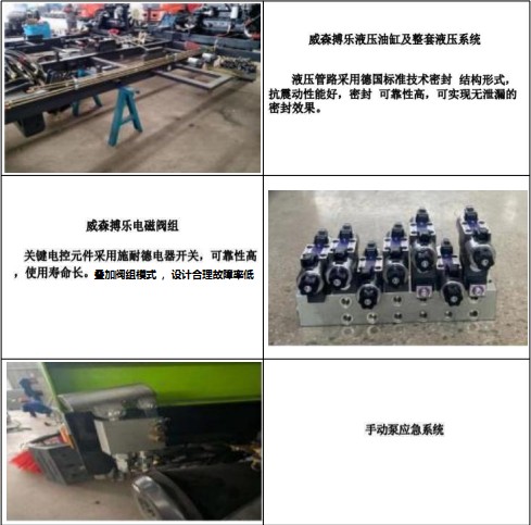 上裝主要零部件 上裝主要零部件