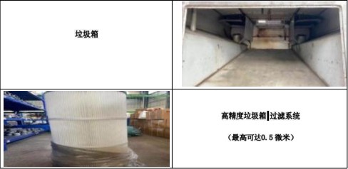 上裝主要零部件 上裝主要零部件