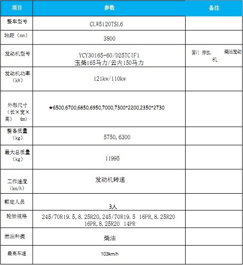 國六東風多利卡|福瑞卡掃路車 國六東風多利卡|福瑞卡掃路車