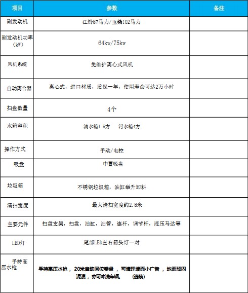 國六東風小多利卡掃路車 國六東風小多利卡掃路車