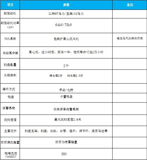 國六東風小多利卡洗掃車 國六東風小多利卡洗掃車