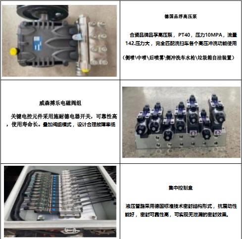 產品主要零部件功能介紹 產品主要零部件功能介紹