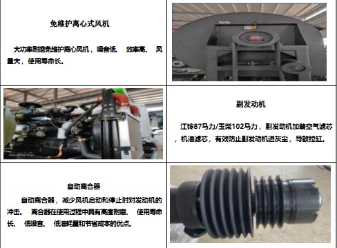 產品主要零部件功能介紹 產品主要零部件功能介紹