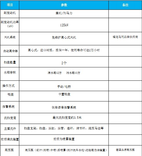 國六東風天龍洗掃車 國六東風天龍洗掃車