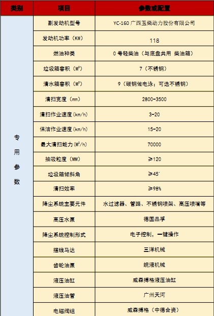 國(guó)六東風(fēng)天錦洗掃車(chē) 國(guó)六東風(fēng)天錦洗掃車(chē)