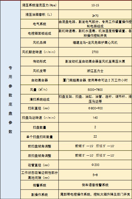 國六東風(fēng)華神DV5洗掃車技術(shù)參數(shù) 國六東風(fēng)華神DV5洗掃車技術(shù)參數(shù)