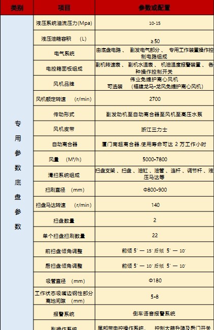 �����|�L(f��ng)�A��T3ϴ��܇���g(sh��)����(sh��)