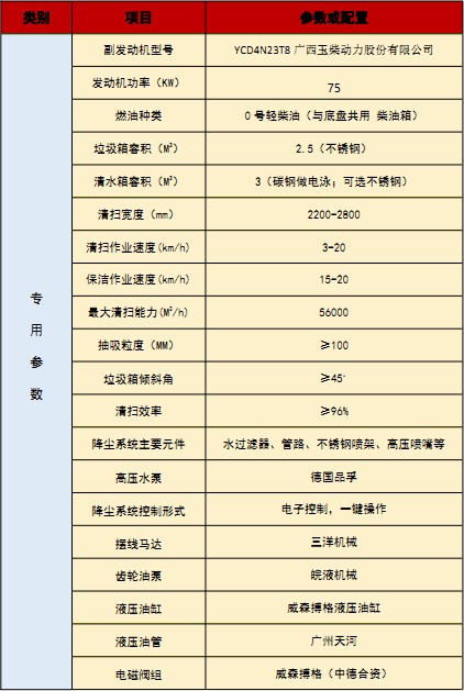 國(guó)六江鈴順達(dá)洗掃車技術(shù)參數(shù) 國(guó)六江鈴順達(dá)洗掃車技術(shù)參數(shù)