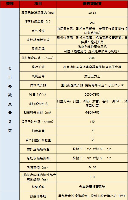 國(guó)六江鈴順達(dá)洗掃車技術(shù)參數(shù) 國(guó)六江鈴順達(dá)洗掃車技術(shù)參數(shù)