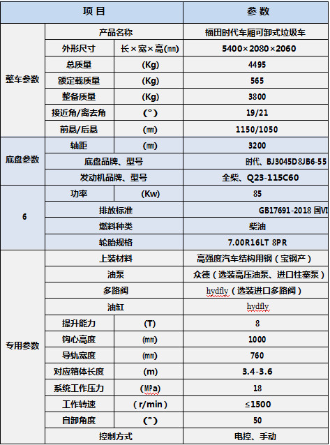 ����r��������������܇�a(ch��n)Ʒ����(sh��)