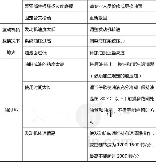 ����������܇Һ��ϵ�y(t��ng)��Ҋ���ϼ����ų��������ձ�