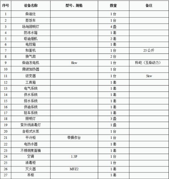 東風(fēng)天錦六驅(qū)越野餐車隨車配置明細 東風(fēng)天錦六驅(qū)越野餐車隨車配置明細