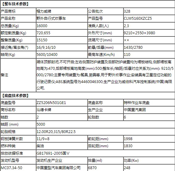 重汽汕德卡野外自行式炊事車整車技術(shù)參數(shù) 重汽汕德卡野外自行式炊事車整車技術(shù)參數(shù)