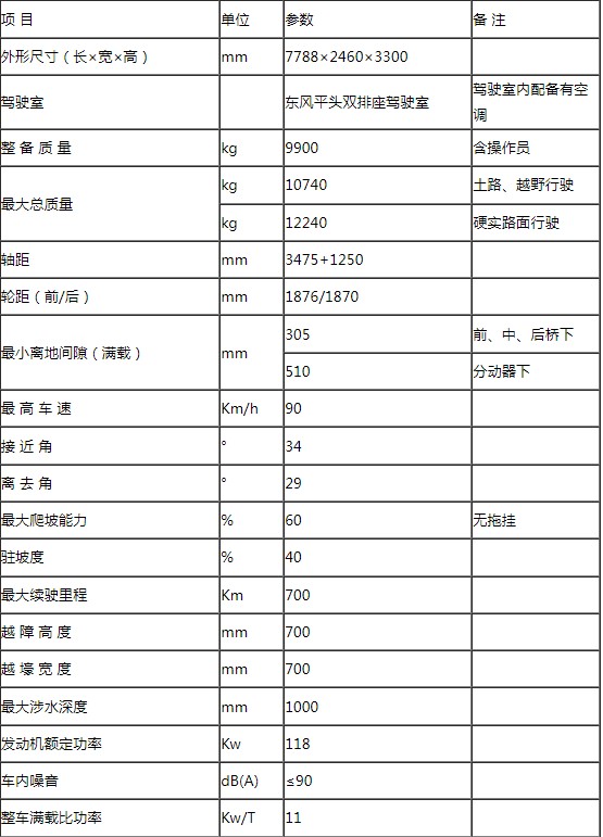 EQ2102六驅(qū)軍用餐廚保障車底盤性能參數(shù) EQ2102六驅(qū)軍用餐廚保障車底盤性能參數(shù)