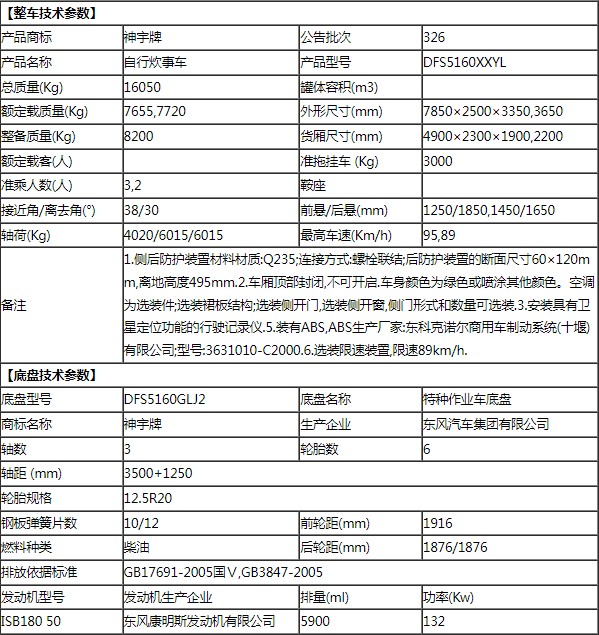 東風野戰(zhàn)自行式炊事車整車技術參數(shù) 東風野戰(zhàn)自行式炊事車整車技術參數(shù)