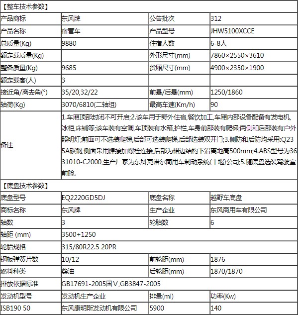 �|�L(f��ng)���(q��)�����ޠI(y��ng)��܇