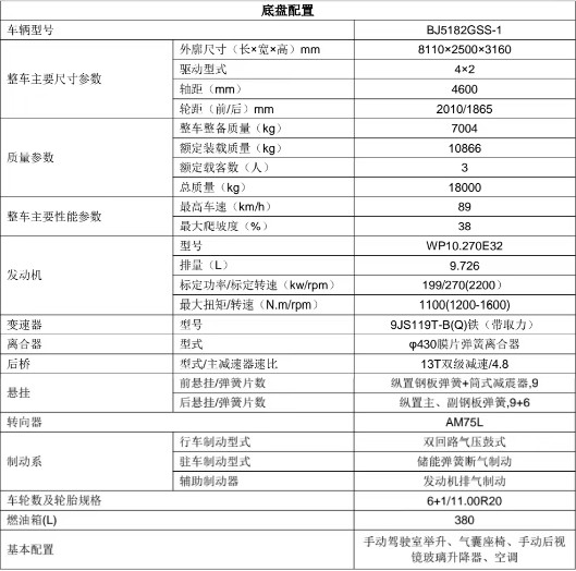 BJ5182GSS-1�ͳ��ڸ���ױP(p��n)����(sh��)