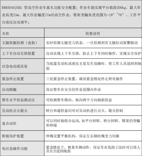 ���\�{��23�׸߿����I(y��)܇�������ü���ȫ���� 