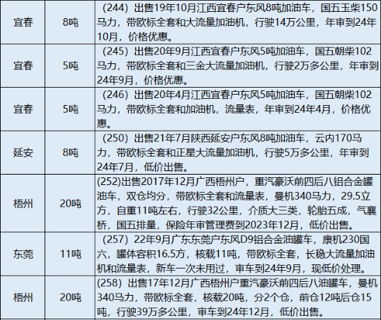 2024�����۶����͹�܇��Ϣ��