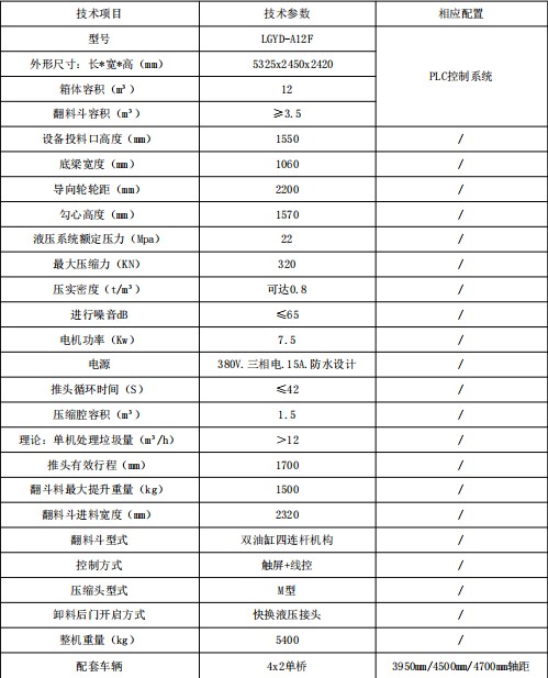 12���Ƅ�ʽ���s��������Ҫ���g(sh��)����(sh��)