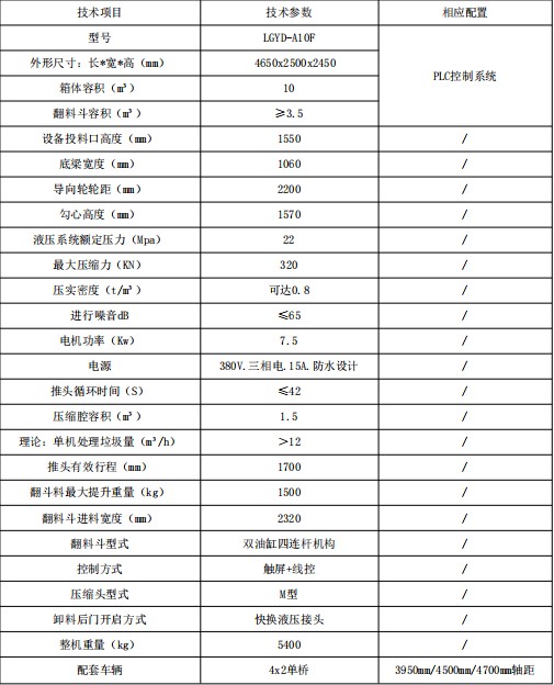 10���Ƅ�(d��ng)ʽ���s��������Ҫ���g(sh��)����(sh��)