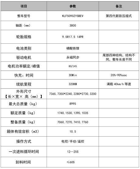 10.5���|�L(f��ng)�P���ؼ�늄�(d��ng)���s����܇_�P���L(f��ng)��KLF5090ZYSBEV�ͼ�늄�(d��ng)���sʽ����܇