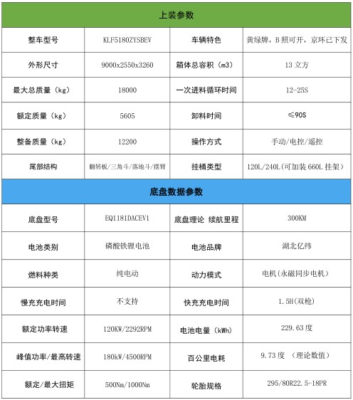 13���|�L(f��ng)������d9��늄�(d��ng)���s����܇_�P���L(f��ng)��KLF5180ZYSBEV�ͼ�늄�(d��ng)���sʽ����܇