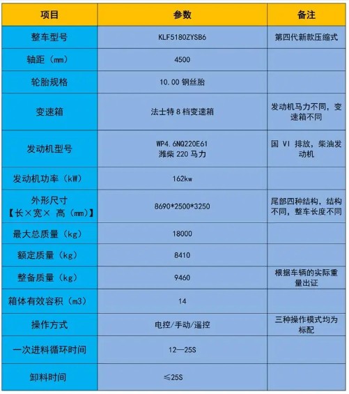 14������r(sh��)��ES7���s����܇_�P���L(f��ng)��KLF5180ZYSB6�͉��sʽ����܇