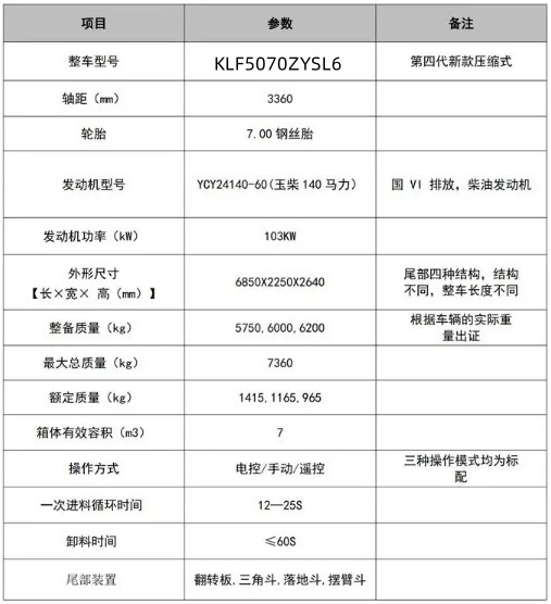 7���|�L(f��ng)����L2���s����܇(ch��)_�P���L(f��ng)��KLF5070ZYSL6�͉��sʽ����܇(ch��)