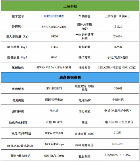 15���|�L(f��ng)���\��늄�(d��ng)���s����܇_�P���L(f��ng)��KLF5181ZYSBEV�ͼ�늄�(d��ng)���sʽ����܇