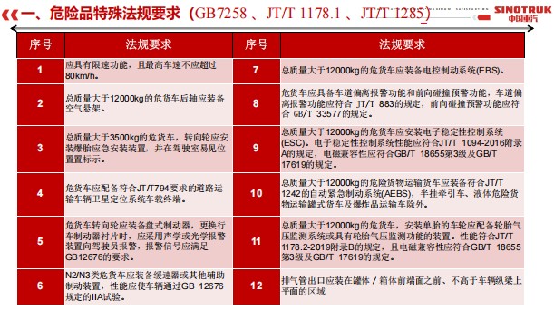 Σ�U(xi��n)Ʒ���ⷨҎ(gu��)Ҫ��