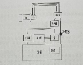 Һ������ԭ��D