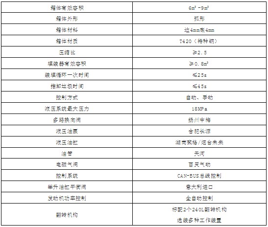 ��(gu��)�������E�6-9�����sʽ����܇_������CSC5121ZYSJH6�͉��sʽ����܇